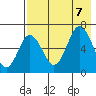 Albatross Anchorage tide chart for Monday, August 7, 2023