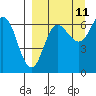 Albatross Anchorage tide chart for Monday, September 11, 2023