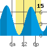 Albatross Anchorage tide chart for Friday, September 15, 2023