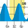 Albatross Anchorage tide chart for Saturday, September 16, 2023