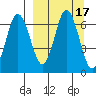 Albatross Anchorage tide chart for Sunday, September 17, 2023