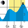 Albatross Anchorage tide chart for Wednesday, September 6, 2023