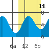 Albatross Anchorage tide chart for Wednesday, October 11, 2023