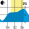 Albatross Anchorage tide chart for Saturday, October 21, 2023
