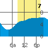 Albatross Anchorage tide chart for Saturday, October 7, 2023