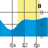 Albatross Anchorage tide chart for Sunday, October 8, 2023