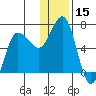 Albatross Anchorage tide chart for Friday, December 15, 2023