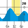 Albatross Anchorage tide chart for Wednesday, December 20, 2023