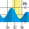 Albatross Anchorage tide chart for Thursday, December 21, 2023