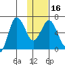 Albatross Anchorage tide chart for Tuesday, January 16, 2024