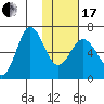Albatross Anchorage tide chart for Wednesday, January 17, 2024