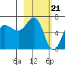 Albatross Anchorage tide chart for Wednesday, February 21, 2024