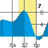 Albatross Anchorage tide chart for Wednesday, February 7, 2024