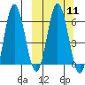 Albatross Anchorage tide chart for Monday, March 11, 2024