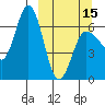 Albatross Anchorage tide chart for Friday, March 15, 2024