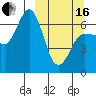 Albatross Anchorage tide chart for Saturday, March 16, 2024