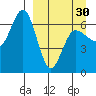 Albatross Anchorage tide chart for Saturday, March 30, 2024