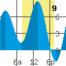 Albatross Anchorage tide chart for Saturday, March 9, 2024