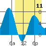 Albatross Anchorage tide chart for Thursday, April 11, 2024