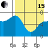 Albatross Anchorage tide chart for Monday, April 15, 2024