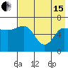 Albatross Anchorage tide chart for Wednesday, May 15, 2024