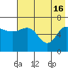 Albatross Anchorage tide chart for Thursday, May 16, 2024