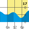 Albatross Anchorage tide chart for Friday, May 17, 2024