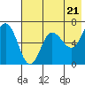 Albatross Anchorage tide chart for Tuesday, May 21, 2024