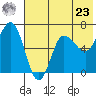 Albatross Anchorage tide chart for Thursday, May 23, 2024