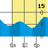 Albatross Anchorage tide chart for Saturday, June 15, 2024