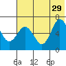 Albatross Anchorage tide chart for Saturday, June 29, 2024