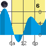 Albatross Anchorage tide chart for Thursday, June 6, 2024