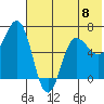 Albatross Anchorage tide chart for Saturday, June 8, 2024