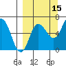 Albatross Anchorage tide chart for Sunday, September 15, 2024