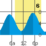 Albatross Anchorage tide chart for Friday, September 6, 2024