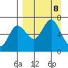 Albatross Anchorage tide chart for Sunday, September 8, 2024