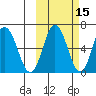 Albatross Anchorage tide chart for Tuesday, October 15, 2024