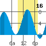 Albatross Anchorage tide chart for Wednesday, October 16, 2024
