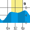 Albatross Anchorage tide chart for Saturday, November 9, 2024