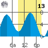 Albatross Anchorage tide chart for Thursday, March 13, 2025
