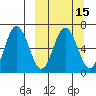 Albatross Anchorage tide chart for Saturday, March 15, 2025