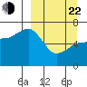 Albatross Anchorage tide chart for Saturday, March 22, 2025