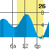 Albatross Anchorage tide chart for Wednesday, March 26, 2025