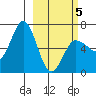 Albatross Anchorage tide chart for Wednesday, March 5, 2025