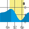 Albatross Anchorage tide chart for Saturday, March 8, 2025
