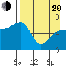 Albatross Anchorage tide chart for Sunday, April 20, 2025