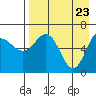 Albatross Anchorage tide chart for Wednesday, April 23, 2025