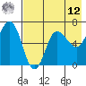 Albatross Anchorage tide chart for Monday, May 12, 2025