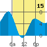 Albatross Anchorage tide chart for Thursday, May 15, 2025