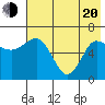 Albatross Anchorage tide chart for Tuesday, May 20, 2025